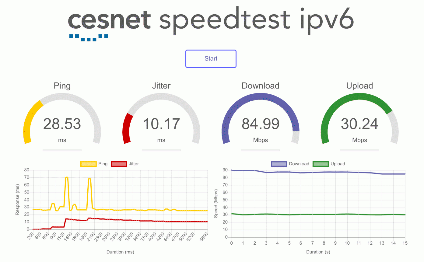 Speedtest VDSL linky